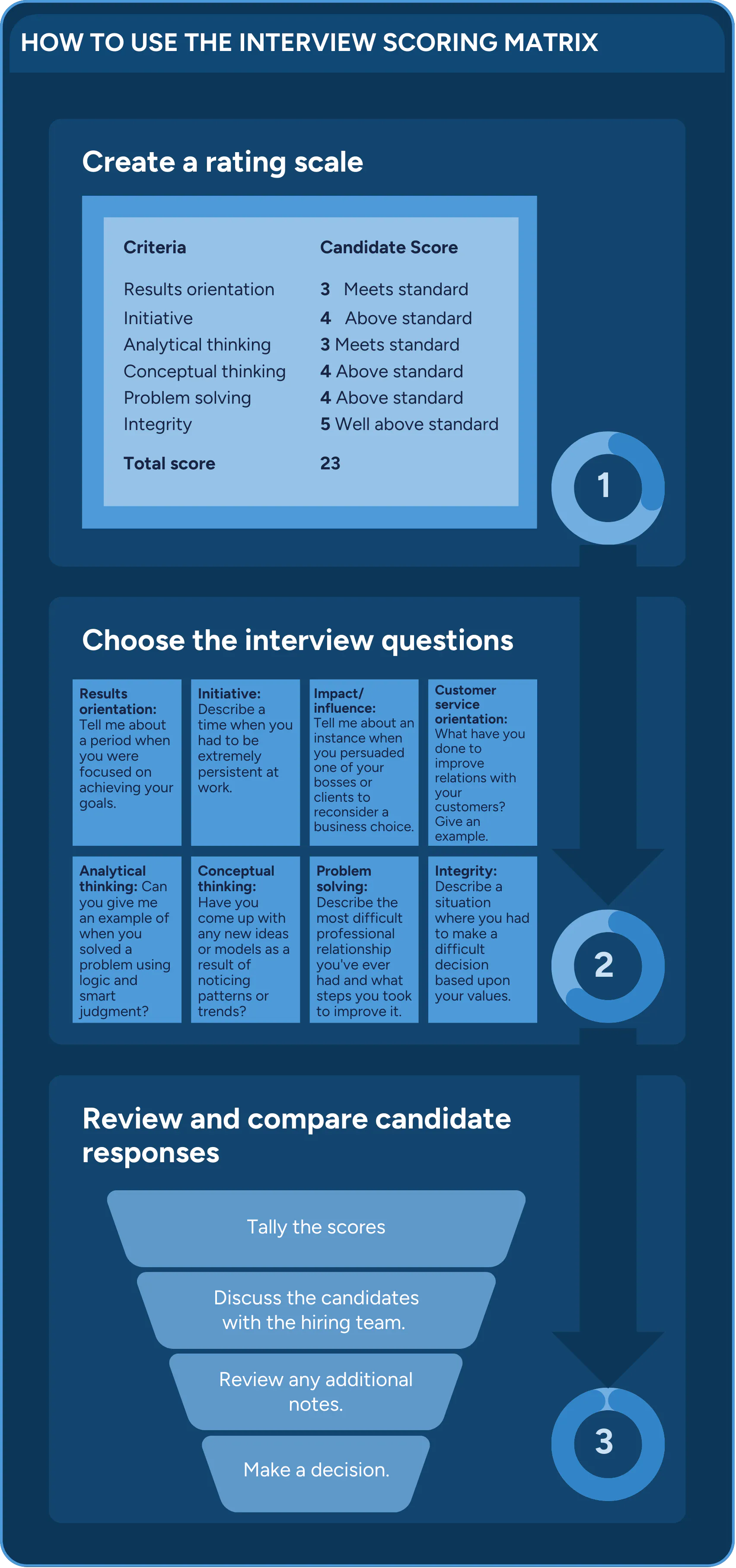 Structured Interview Score Behavioral Interview Scoring Matrix - cord